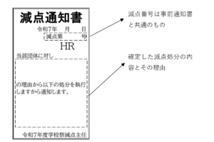 減点通知書説明.png